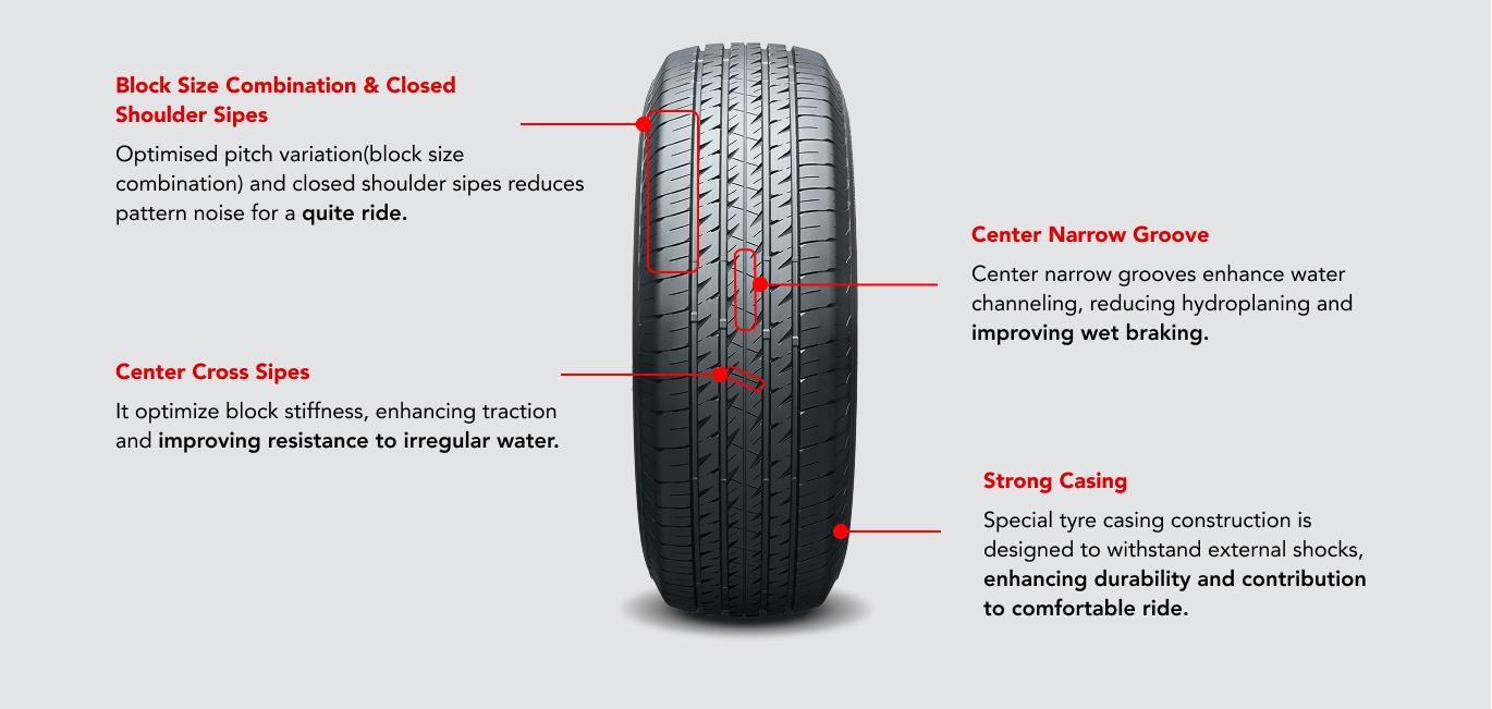 Product Features