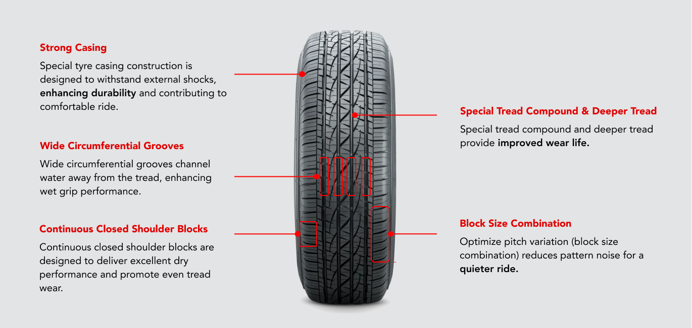 Product Features