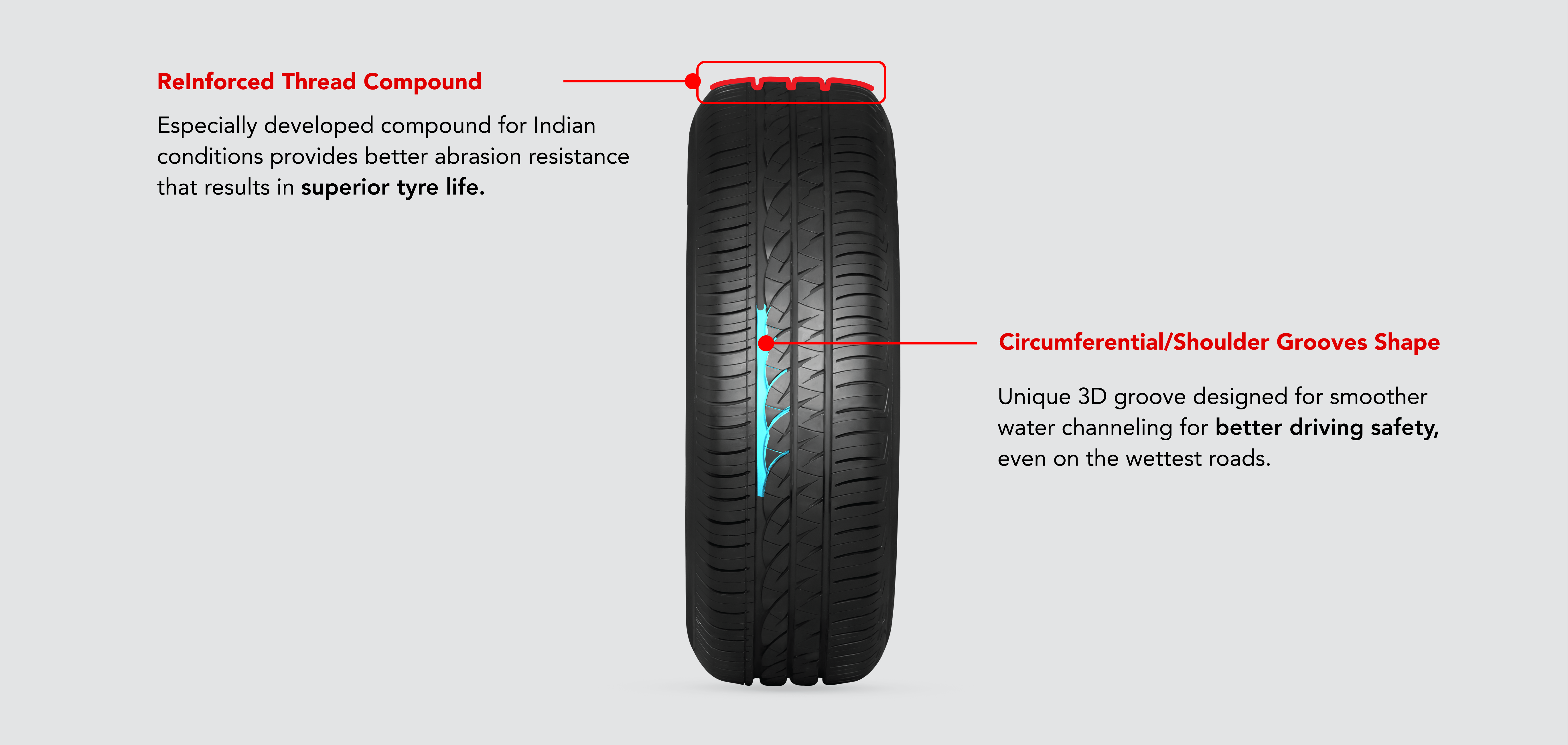 Product Features